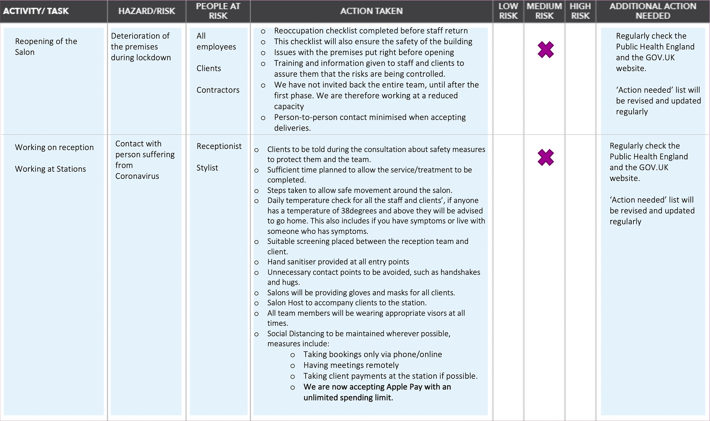 Hse Beauty Salon Risk Assessment